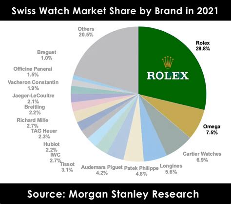 markup rolex watches|rolex watch market cap.